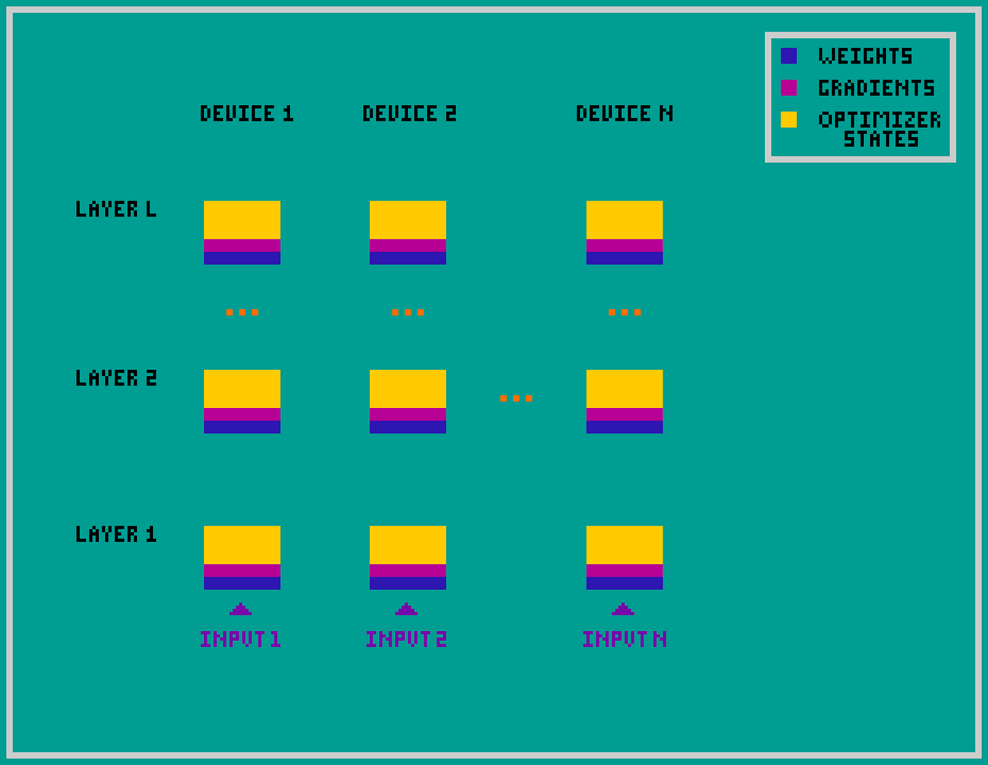 Tensor and sequence parallelism — explained with pictures