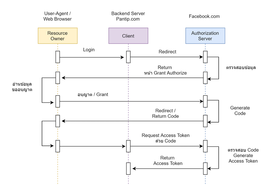 Roblox login กับ Facebook ไม่ได้ - Pantip