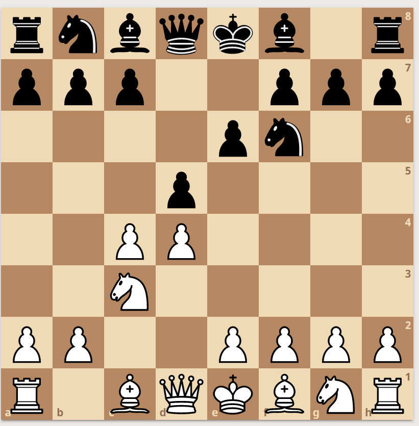 How to Solve Board Games. AlphaZero is a generic algorithm that