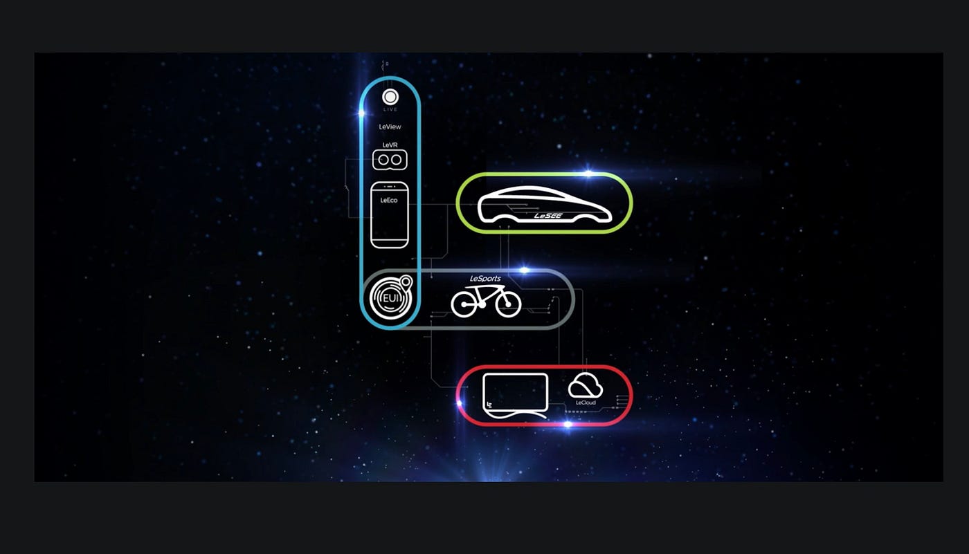 러에코의 이유 있는 스마트카 투자 | by JS Liu | Medium