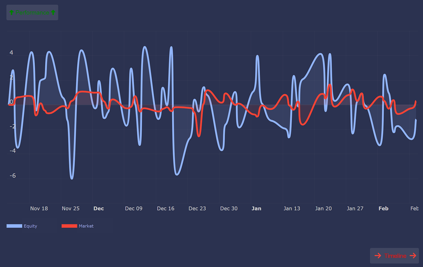 Turtle BTC Algorithmic Trading with Technical Analysis & Backtesting | by  Alexzap | InsiderFinance Wire