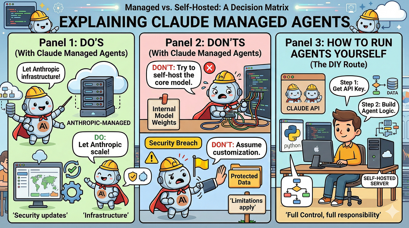 Claude Managed Agents: What It Actually Offers, the Honest Pros and Cons, and How to Run Agents…