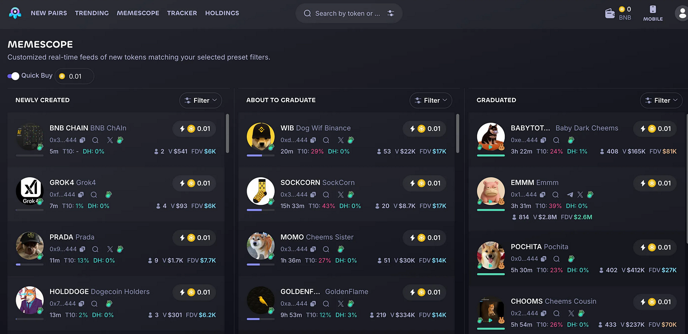 Best BNB Trading Bots Web And Telegram Trading Bots For MemeCoins | Medium