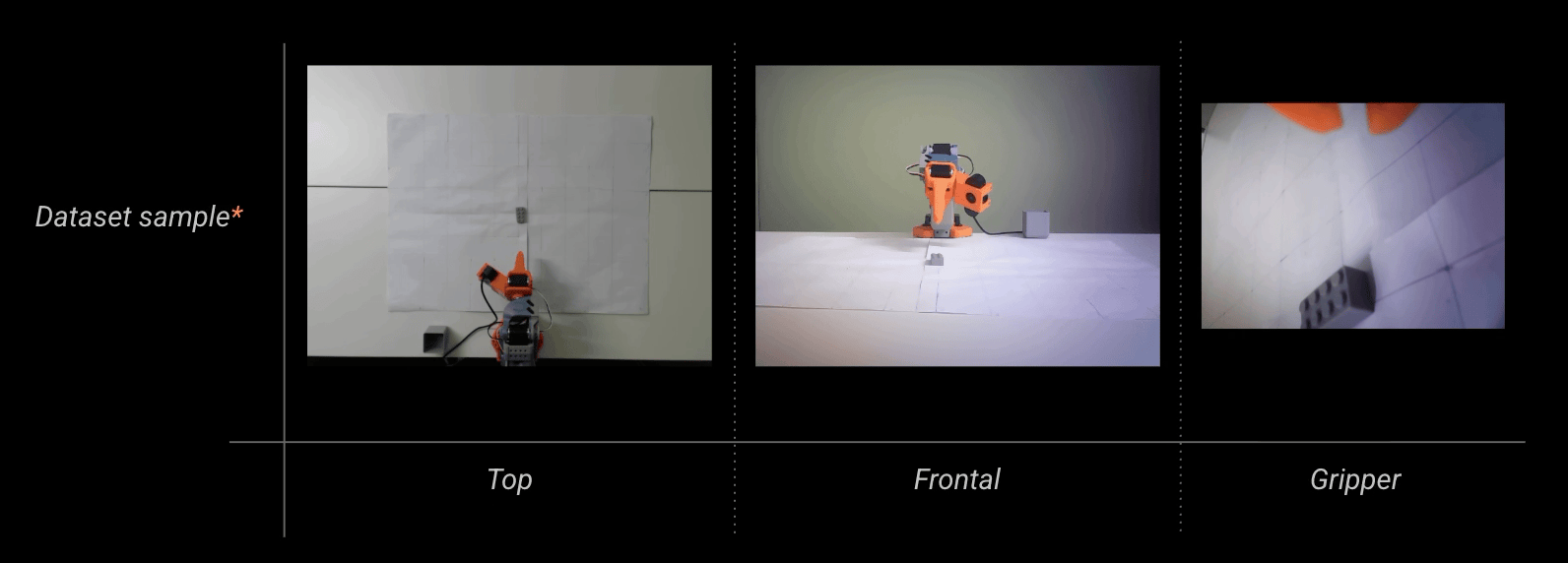 Brick sampling position (L) and Dataset sample episode (R)
