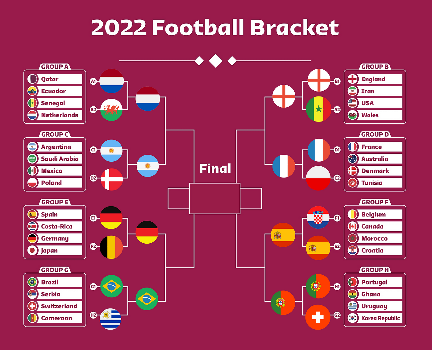 FIFA World Cup 2026 - News, Stats, Scores and Analysis