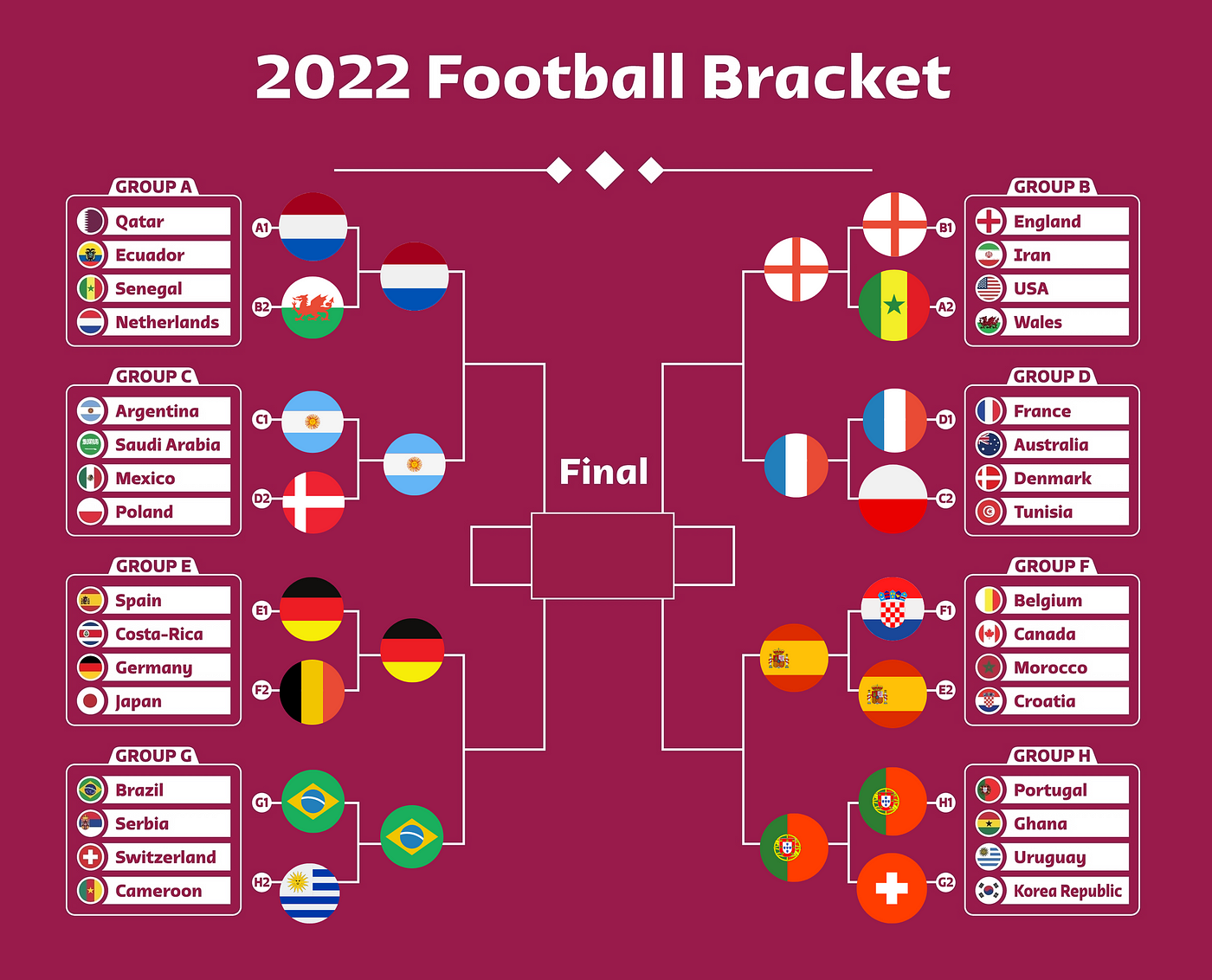 Predicting The FIFA World Cup 2022 With a Simple Model using Python | by  The PyCoach | Towards Data Science