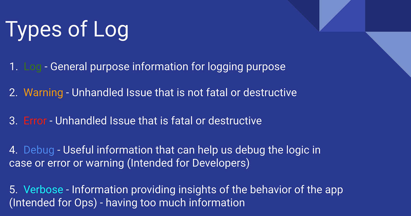 Implementing Nest JS Default Logger in your Application | by Amir 