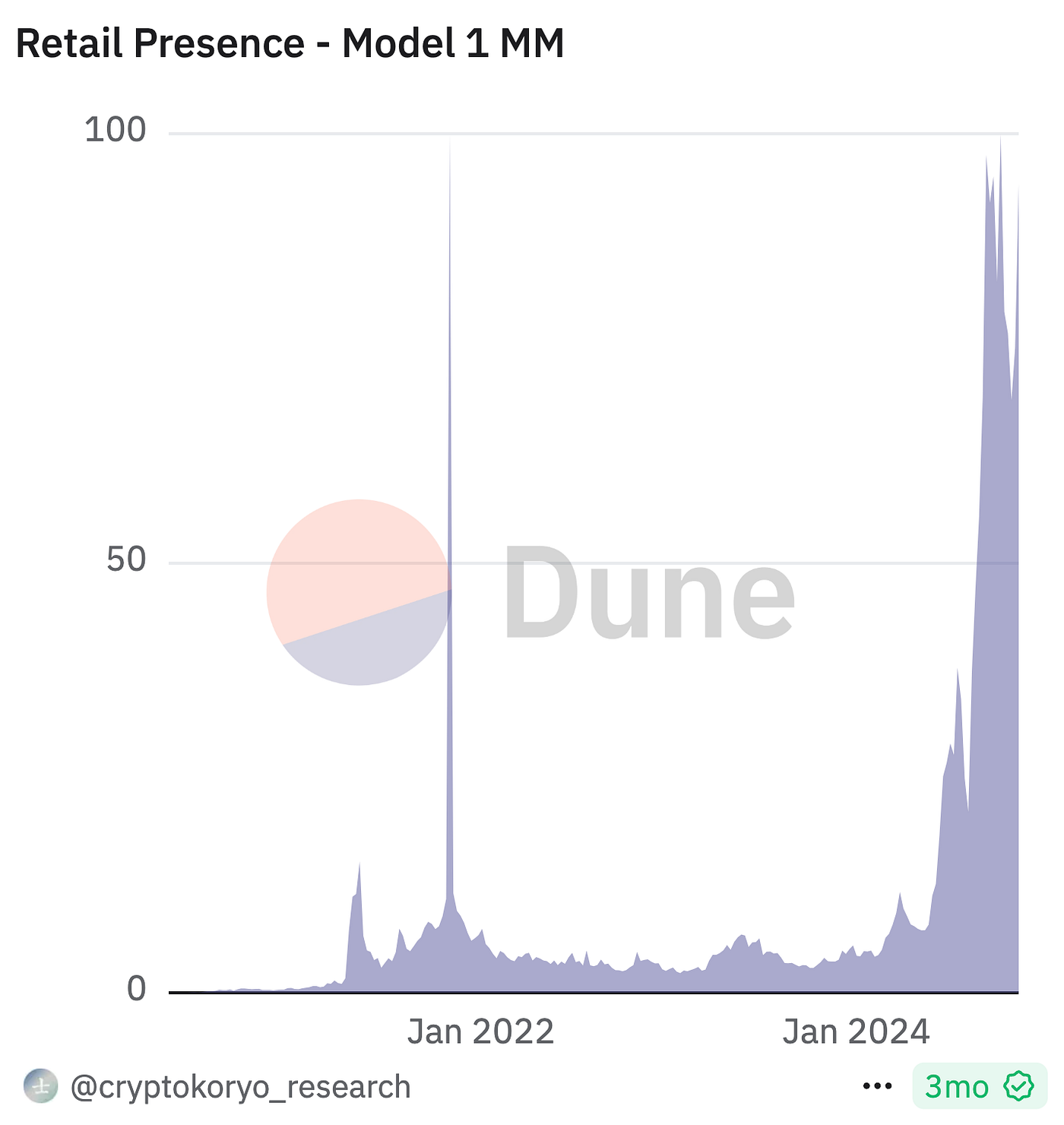The Biggest Crypto Scams of 2024. 2024 has been truly unkind to web3… | by  Nefture Security | Coinmonks | Medium
