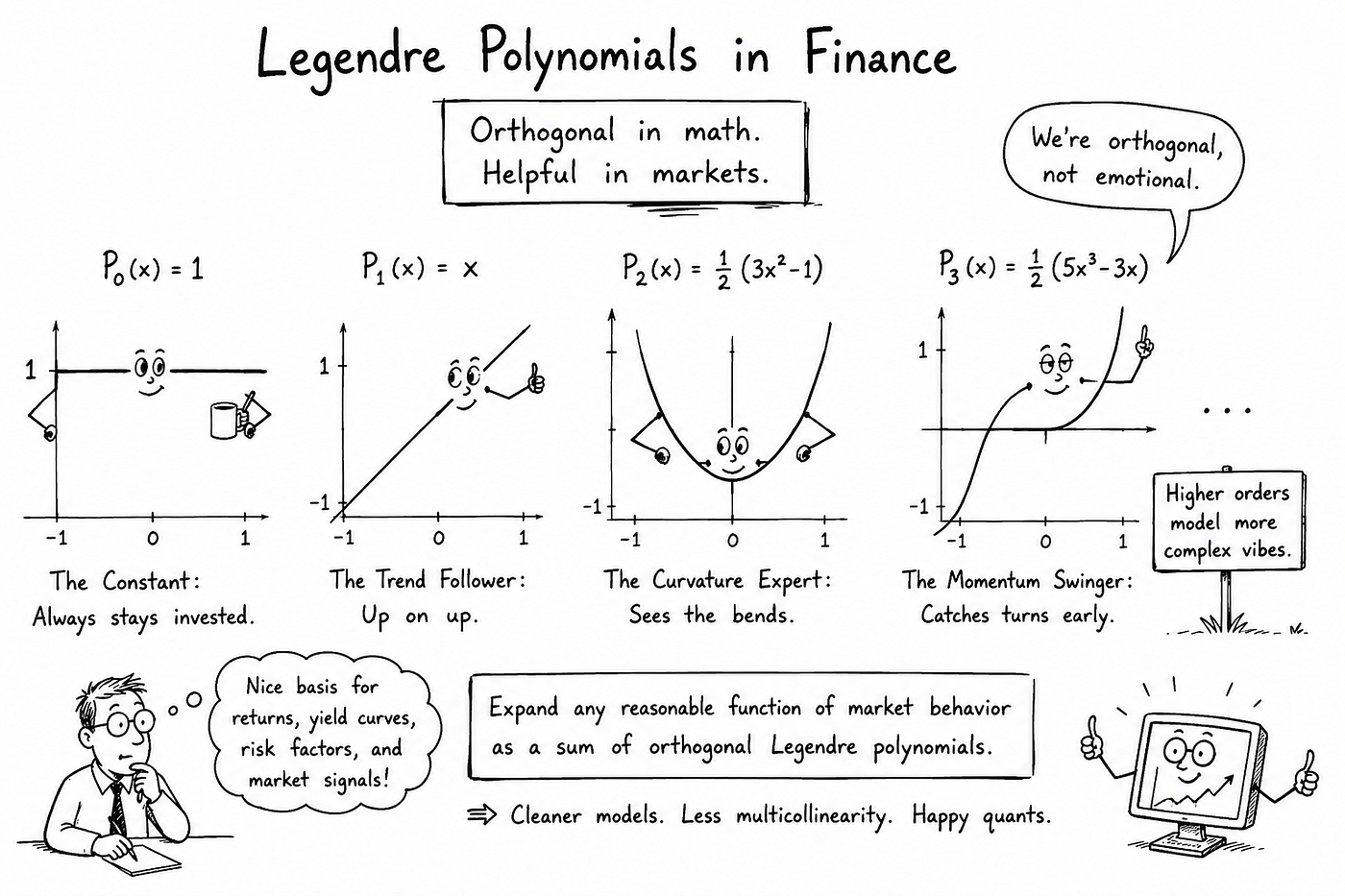 Nonlinear Feature Extraction for Financial Time Series Prediction Using Causal Legendre Polynomials