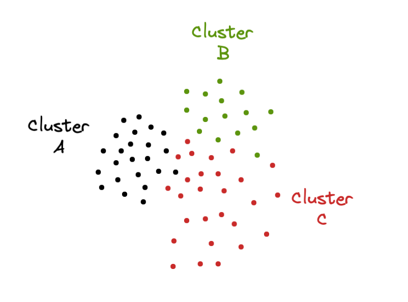 Clustering Images
