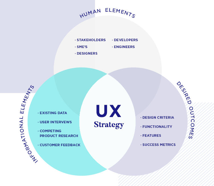 Improving User Experience (UX) to Enhance Website Engagement