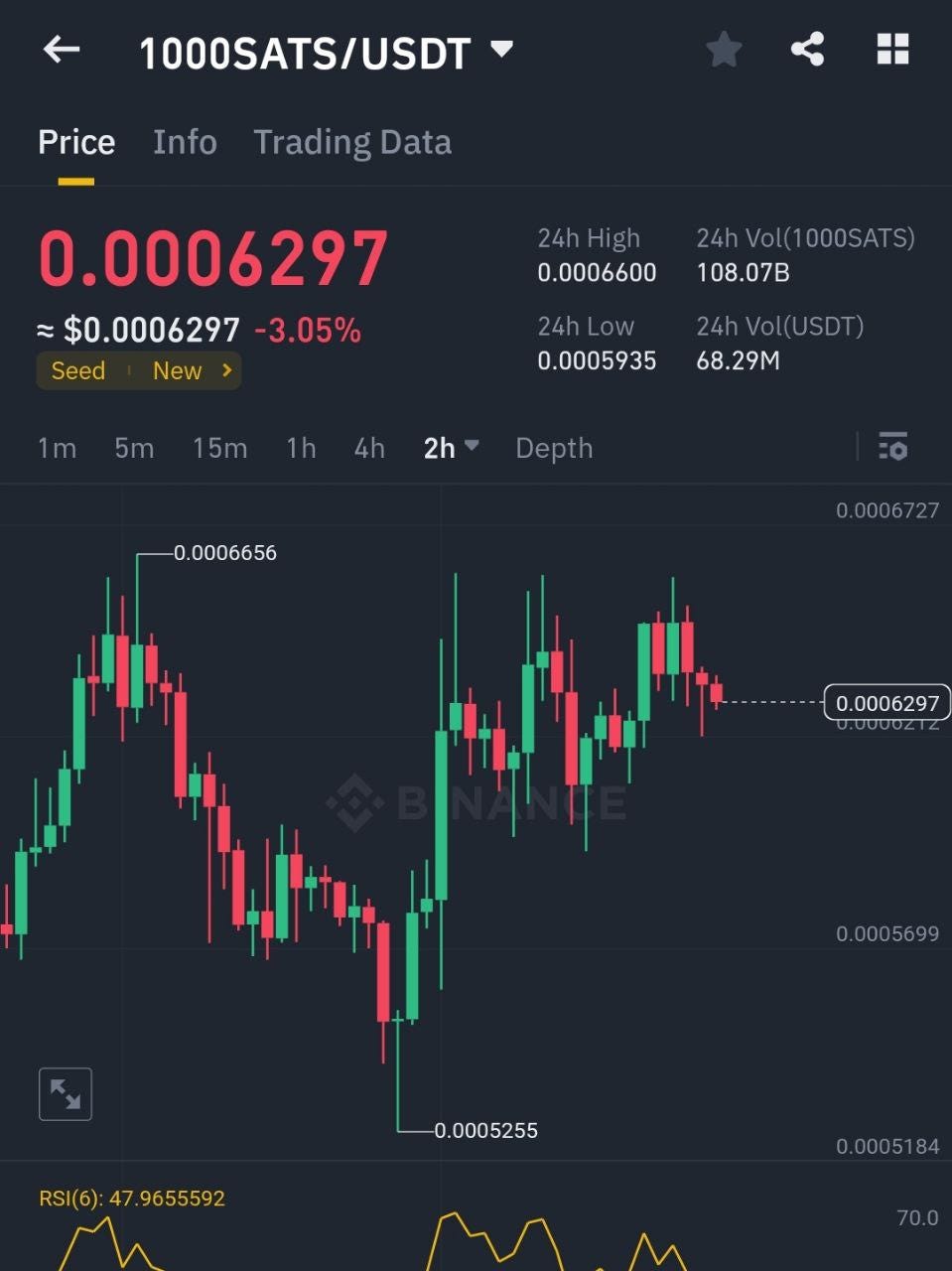 What we know about Bitcoin ETFs so far | by 0xAnn | Crypto 24/7 | Medium