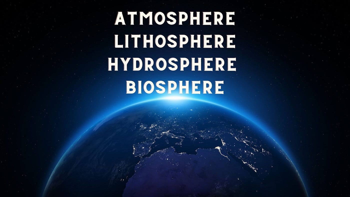 Which spaces of the earth are part of the biosphere?