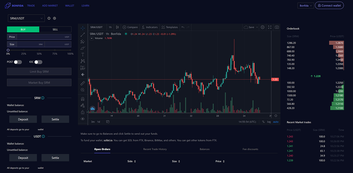 Bonfida Analysis — Your One Stop Shop on Solana | by The Oasians | The  Oasians | Medium