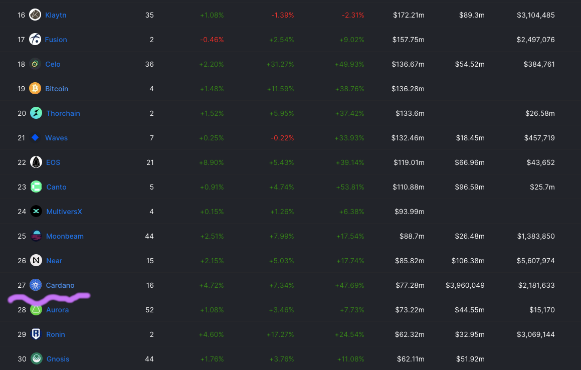 Cardano: Much ado about ADA?. Cardano has a deeply committed fan… | by D.L.  White | DataDrivenInvestor