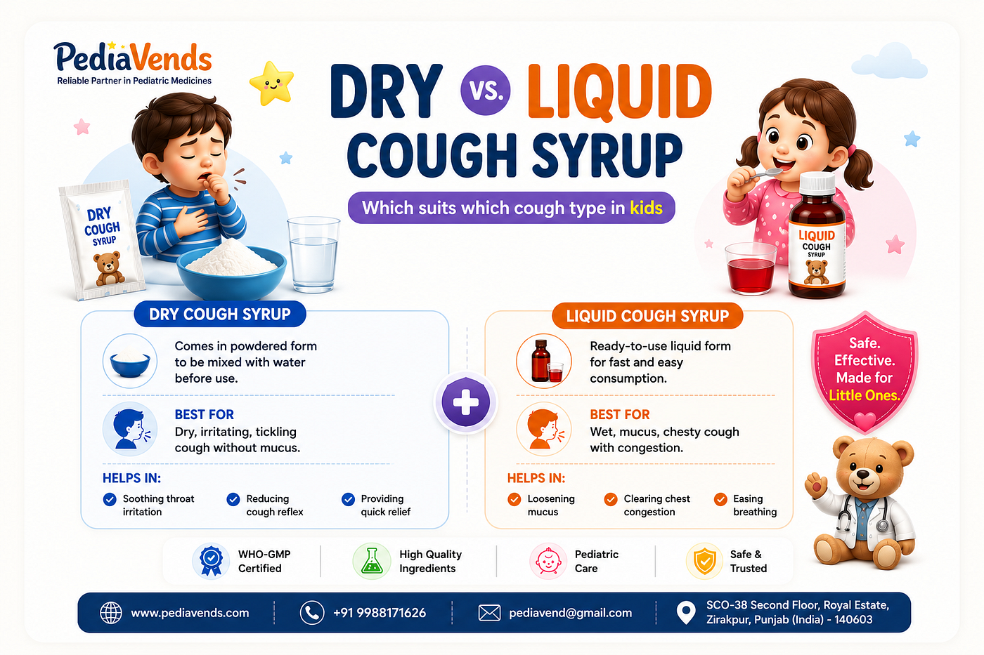 Dry vs. Liquid Cough syrup: Which suits which cough type in kids
