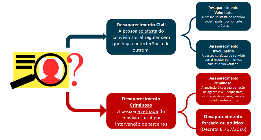 Trs ensaios sobre o desaparecimento de pessoas a partir de manifestaes  culturais: Parte 3 | by Lucas Ed . | Medium