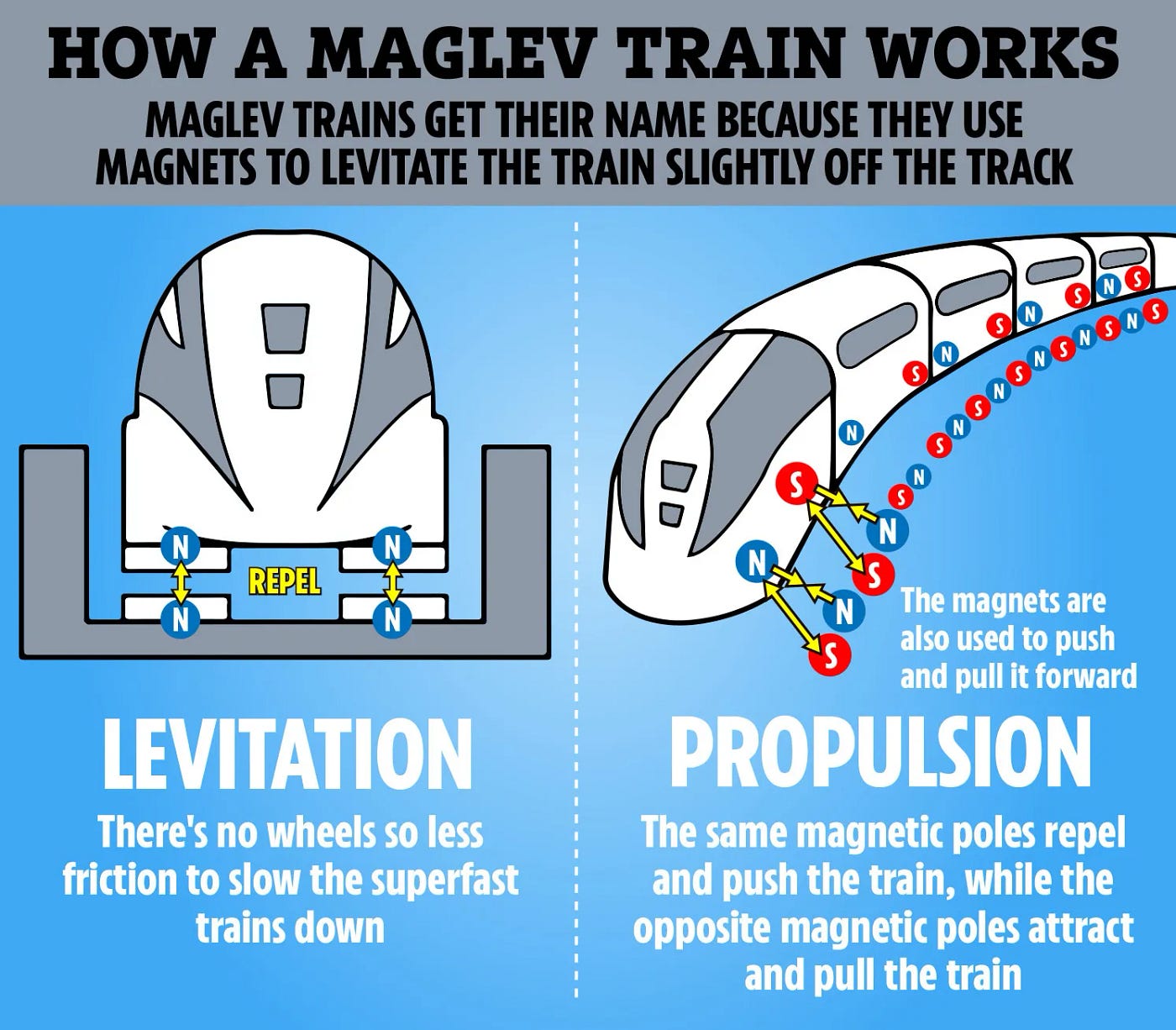 How maglev trains work discount