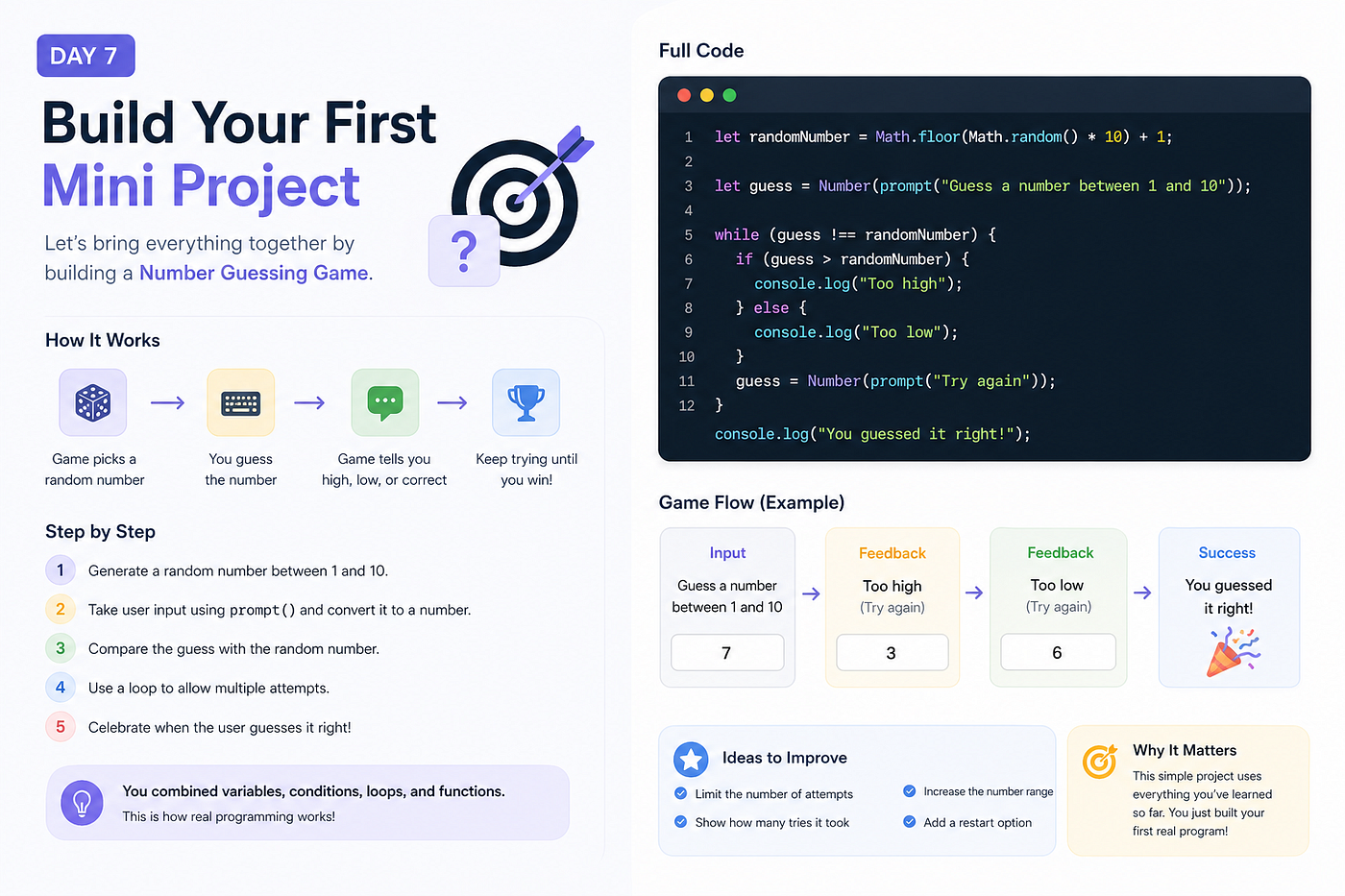 Day 7 — Mini Project: Number Guessing Game
