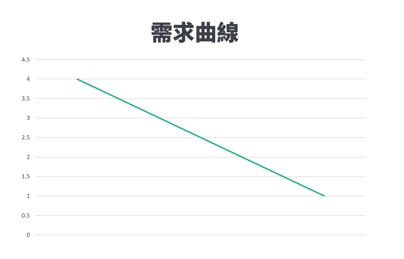 公民筆記— 3 上：機會成本、資源分配與廠商競爭- Ricky Chang - Medium