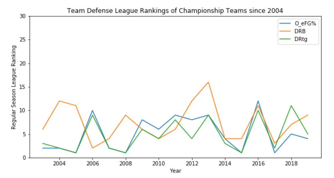 I will predict the 2023 NBA Champion using Machine Learning, by TheJK