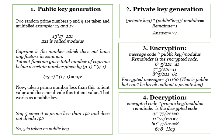 Prime Numbers And Encryption Codes