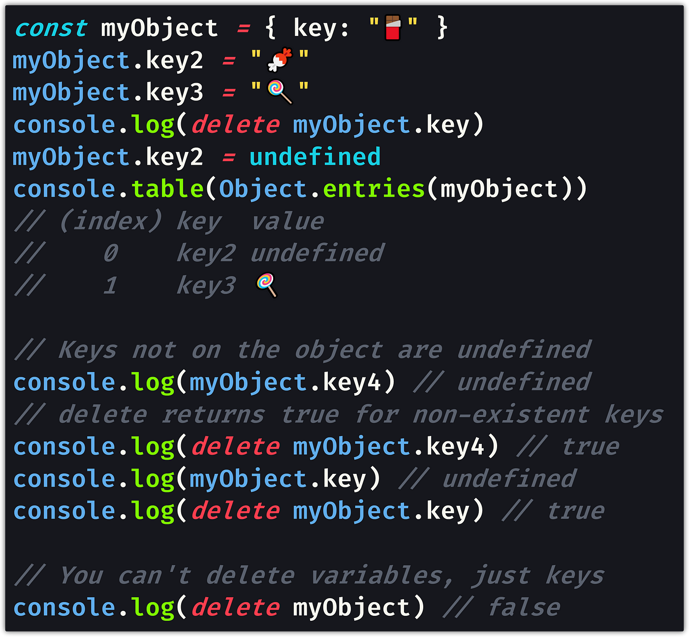 How to Remove a Key from an Object in JavaScript | by Dr. Derek Austin 🥳 |  JavaScript in Plain English