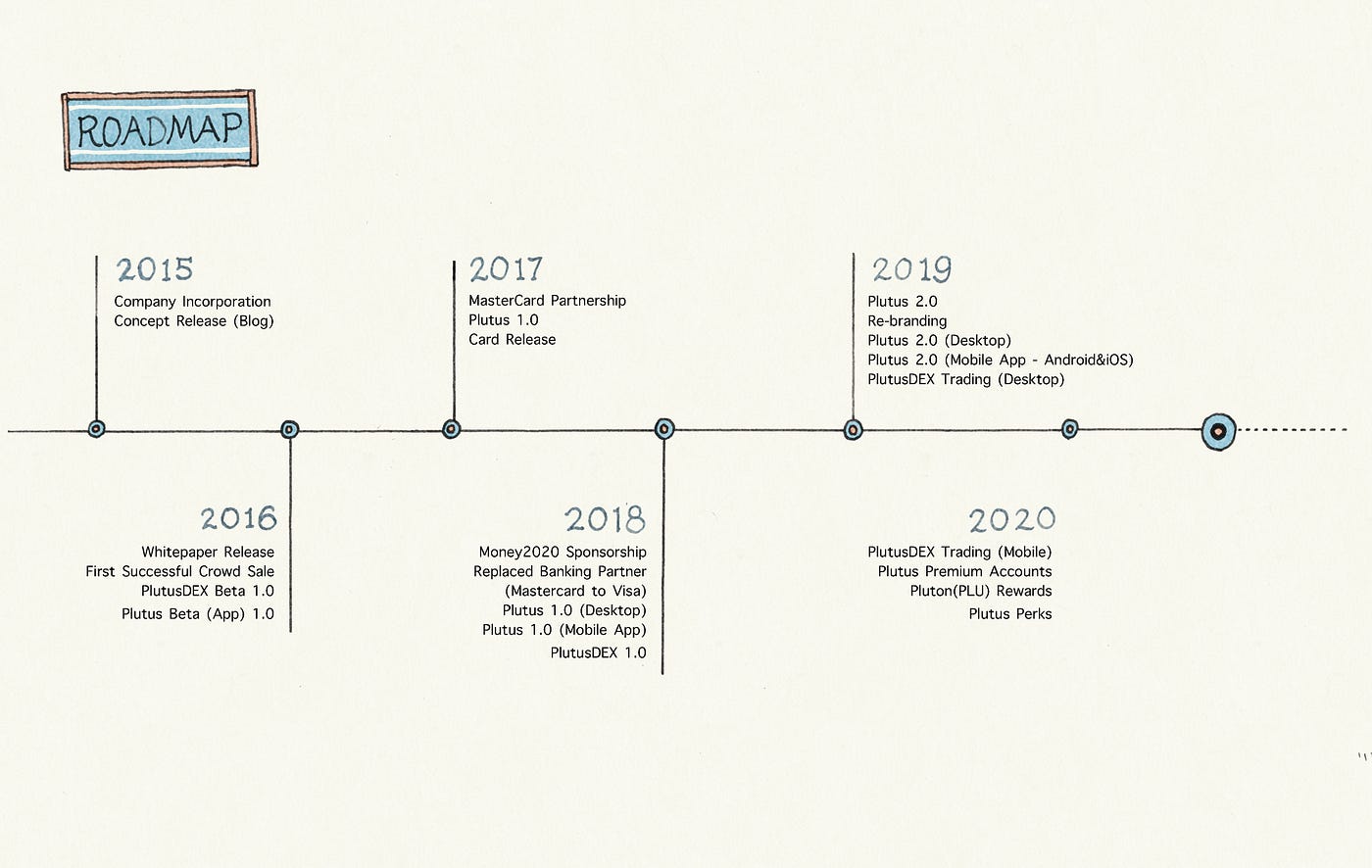 The Future of Pluton. Plutus delivered above and beyond what… | by Danial  Daychopan | Plutus | Medium