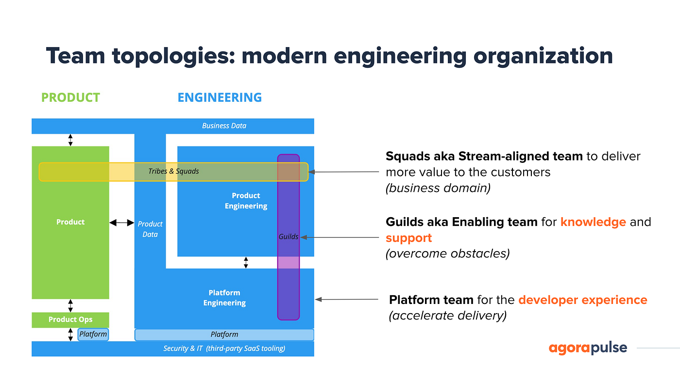 Platform Engineering, Part 2: WHAT Are The Goals of a Platform