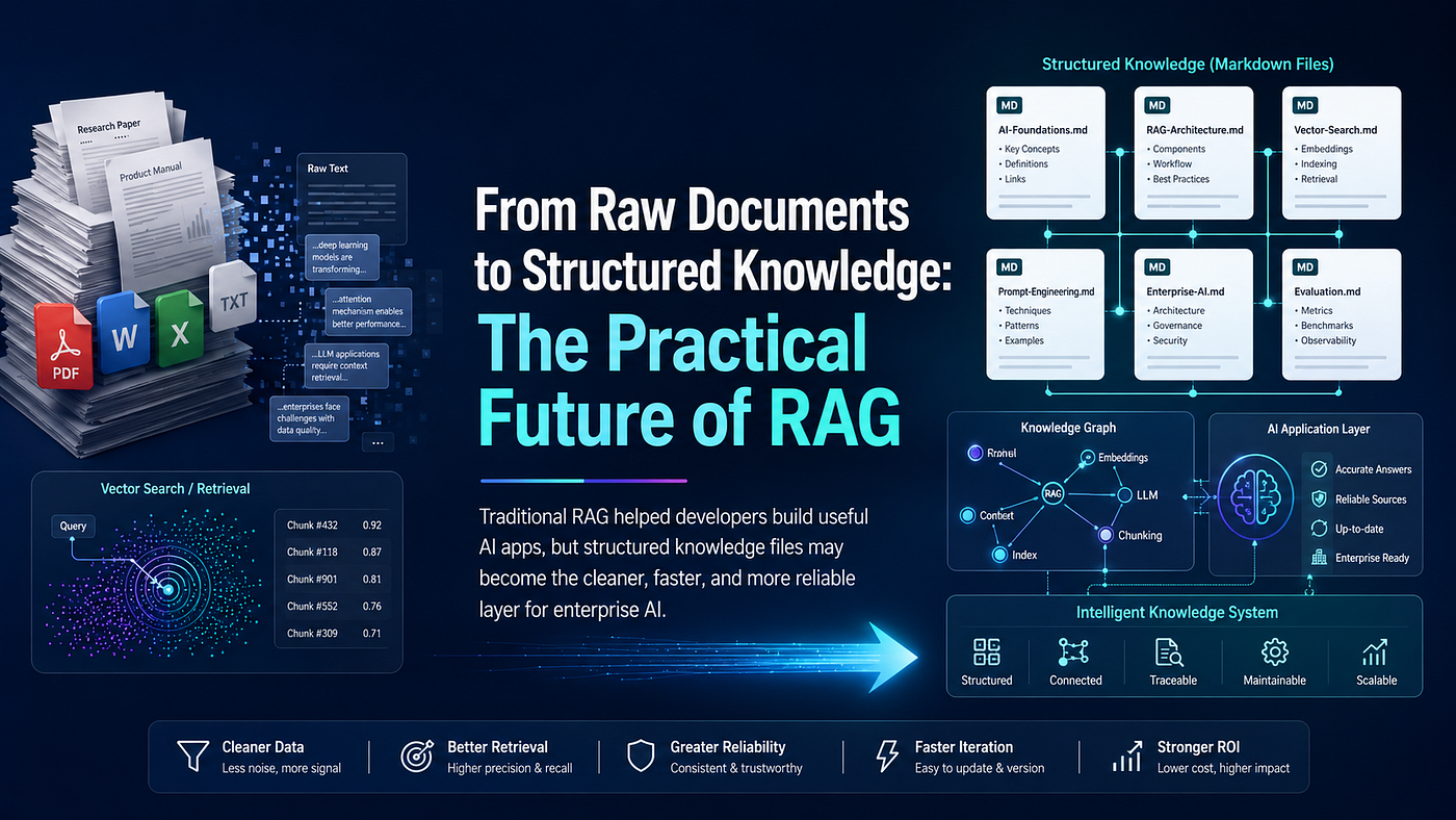 From Raw Documents to Structured Knowledge: The Practical Future of RAG