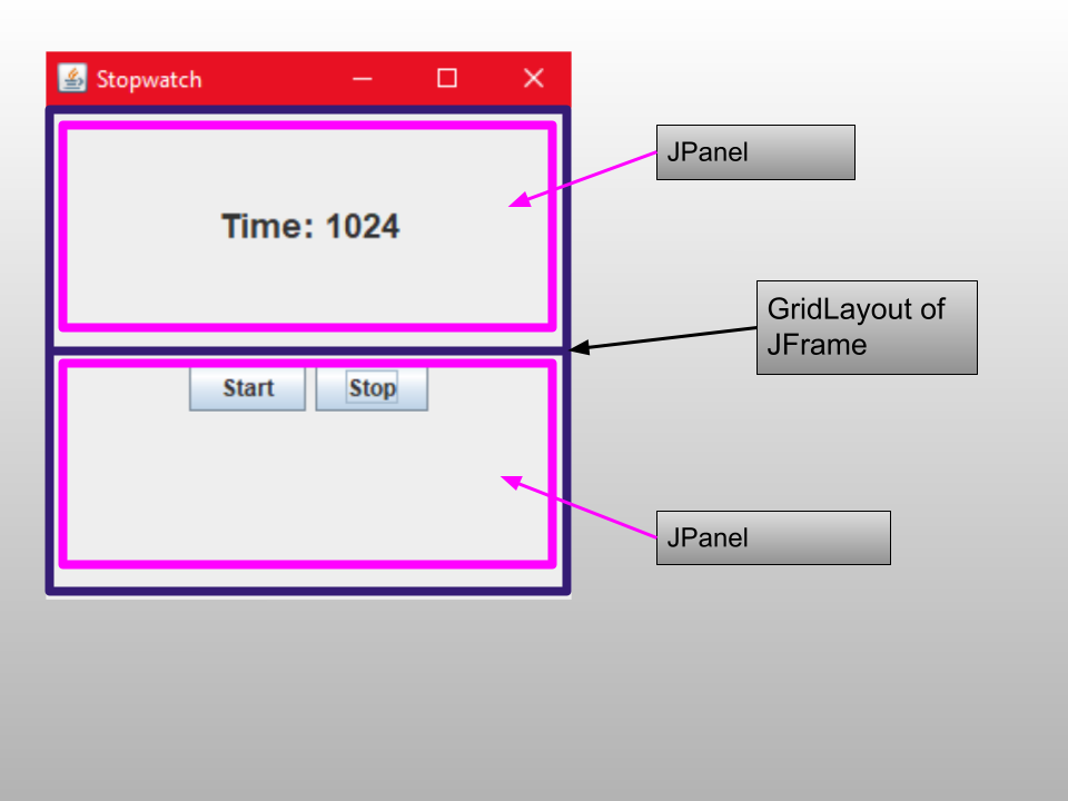 Starting with the Swing App (Part 4) | by Rajtilak Pal | Level Up Coding