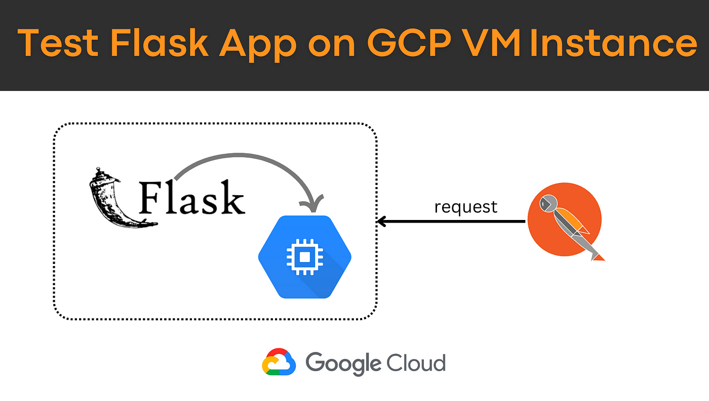 Run Flask App on GCP Compute Engine VM Instance | by Aman Ranjan Verma |  Medium