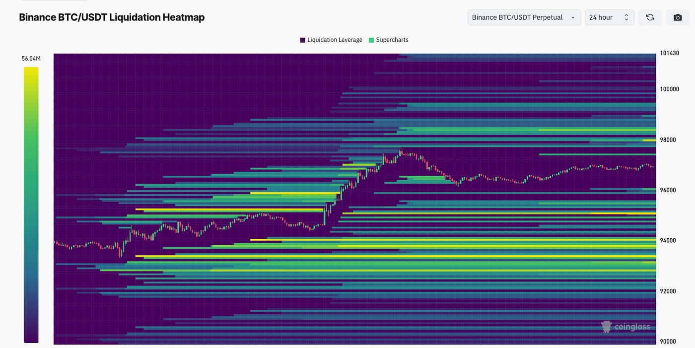 What are the best analytical tools for Bitcoin and crypto trading? | by  0xAnn | InsiderFinance Wire