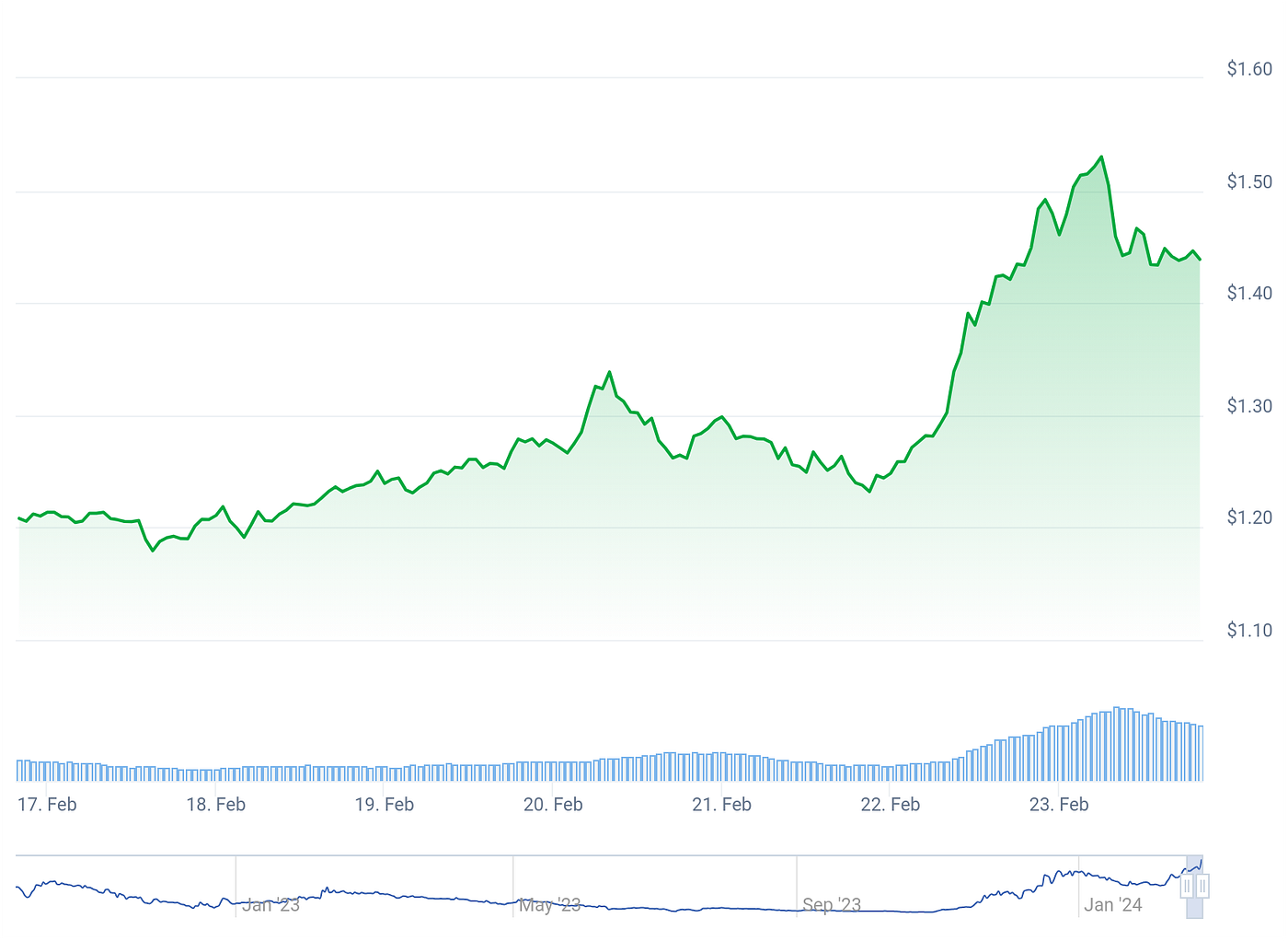 Best Cryptocurrency to Buy Today, Feb 23 — Polygon, Pyth Network, Axelar |  by Grace Emmanuel | Medium