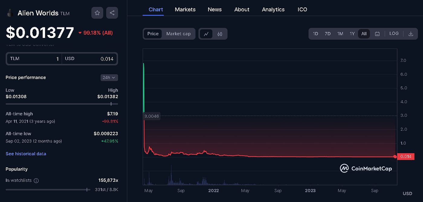 Bitcoin is Dead: Why Investing Less Than $1,000 is a Bad Idea | by Jonas ( Crypto Big Stories) | InsiderFinance Wire