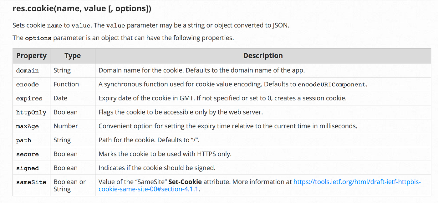 Tutustu 85+ imagen express cookie expires abzlocal fi