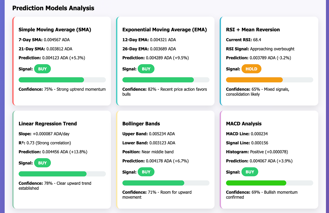 A Foray into Price Prediction with AI Agents | by Tim Edge | Artificial  Intelligence in Plain English