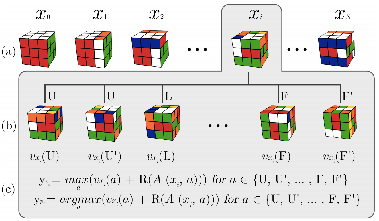 How to solve the 4x4x4 cube (full written tutorial)