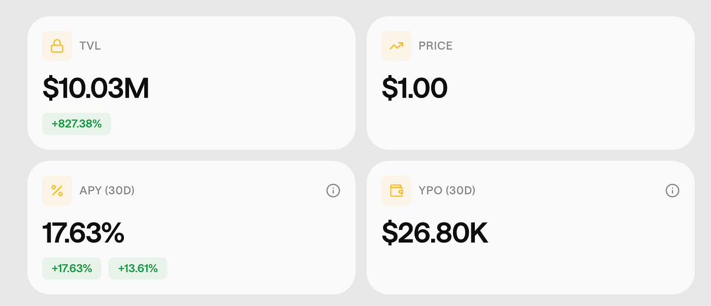 Research: An Analysis Of Yield-Bearing Stablecoins | by Lorenzo Protocol |  Nov, 2025 | Medium