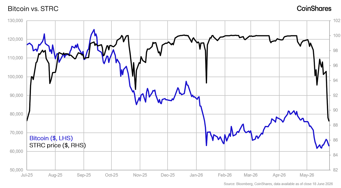 Making Sense of STRC’s Decline