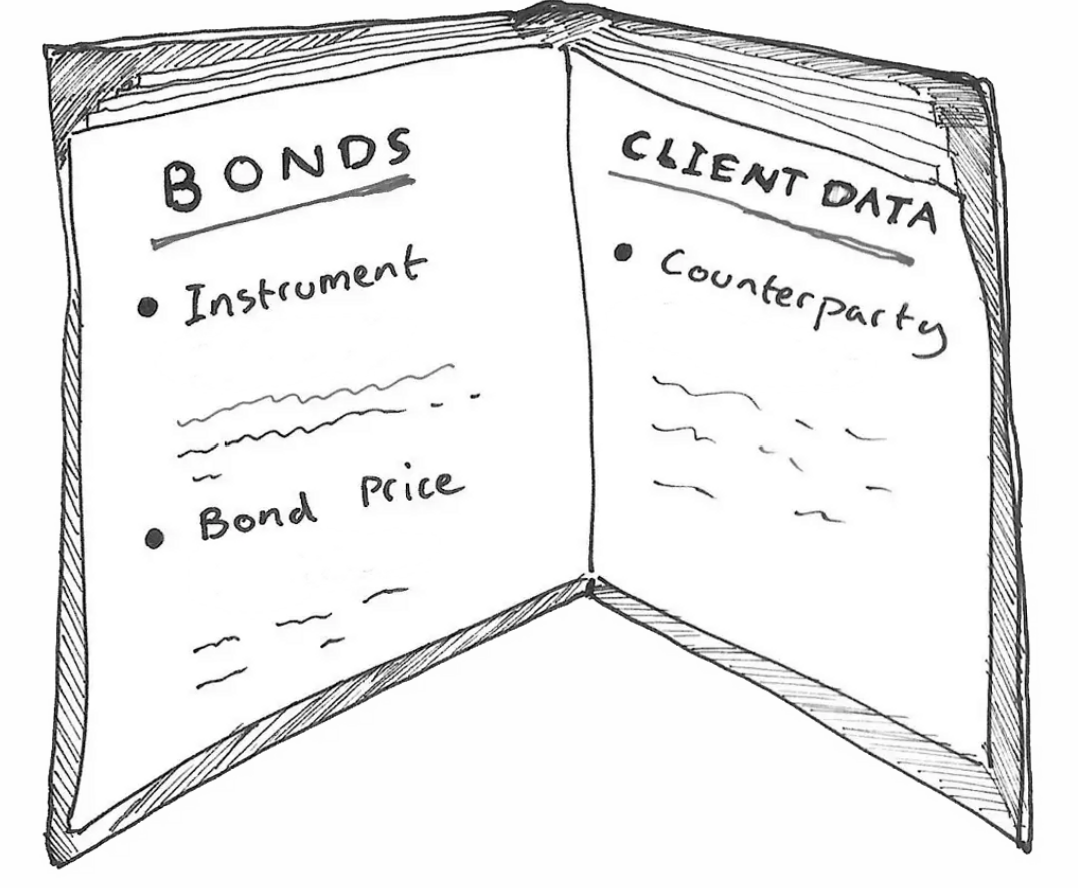 Building Your Connected Data Catalog | by Tony Seale | Medium