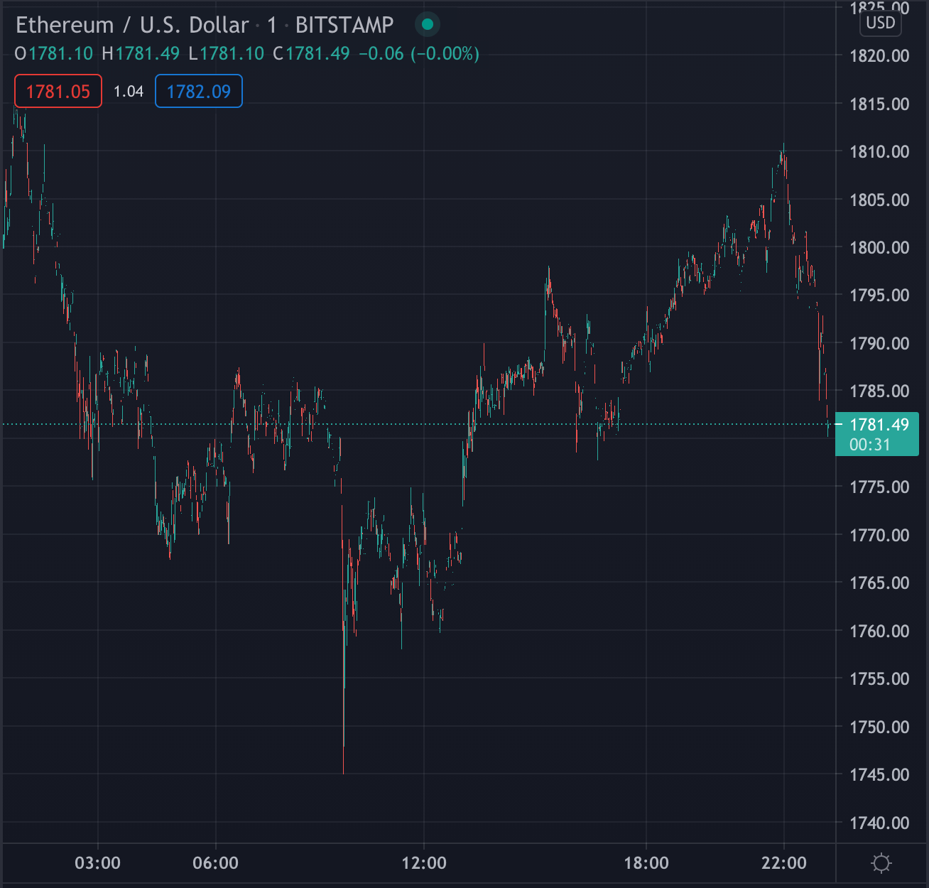 Using Astrology to Predict Financial Markets is not Crazy. | by Maren  Altman | Medium
