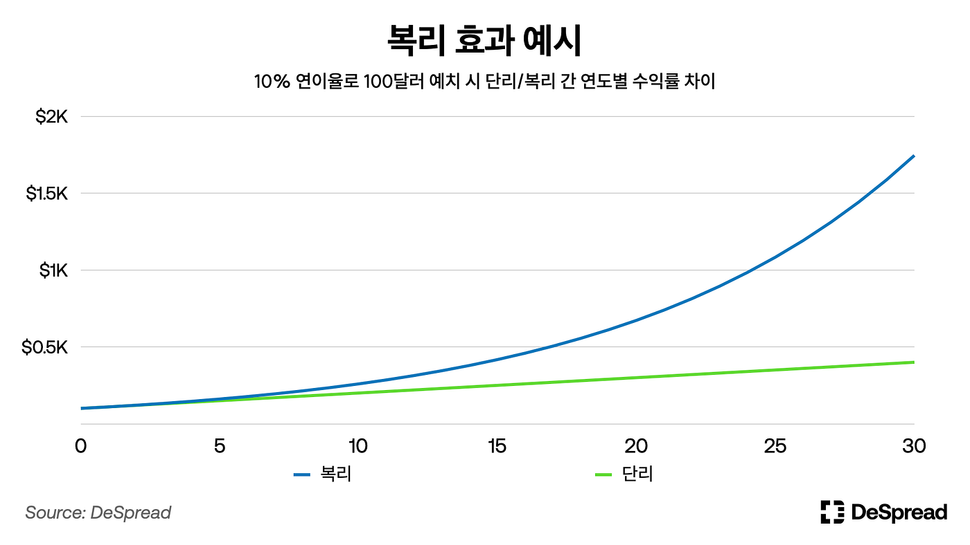 알렉스 (ALEX) — 차세대 비트코인 인프라를 위한 핵심 금융 레이어 | by Jonathan Oh | Medium
