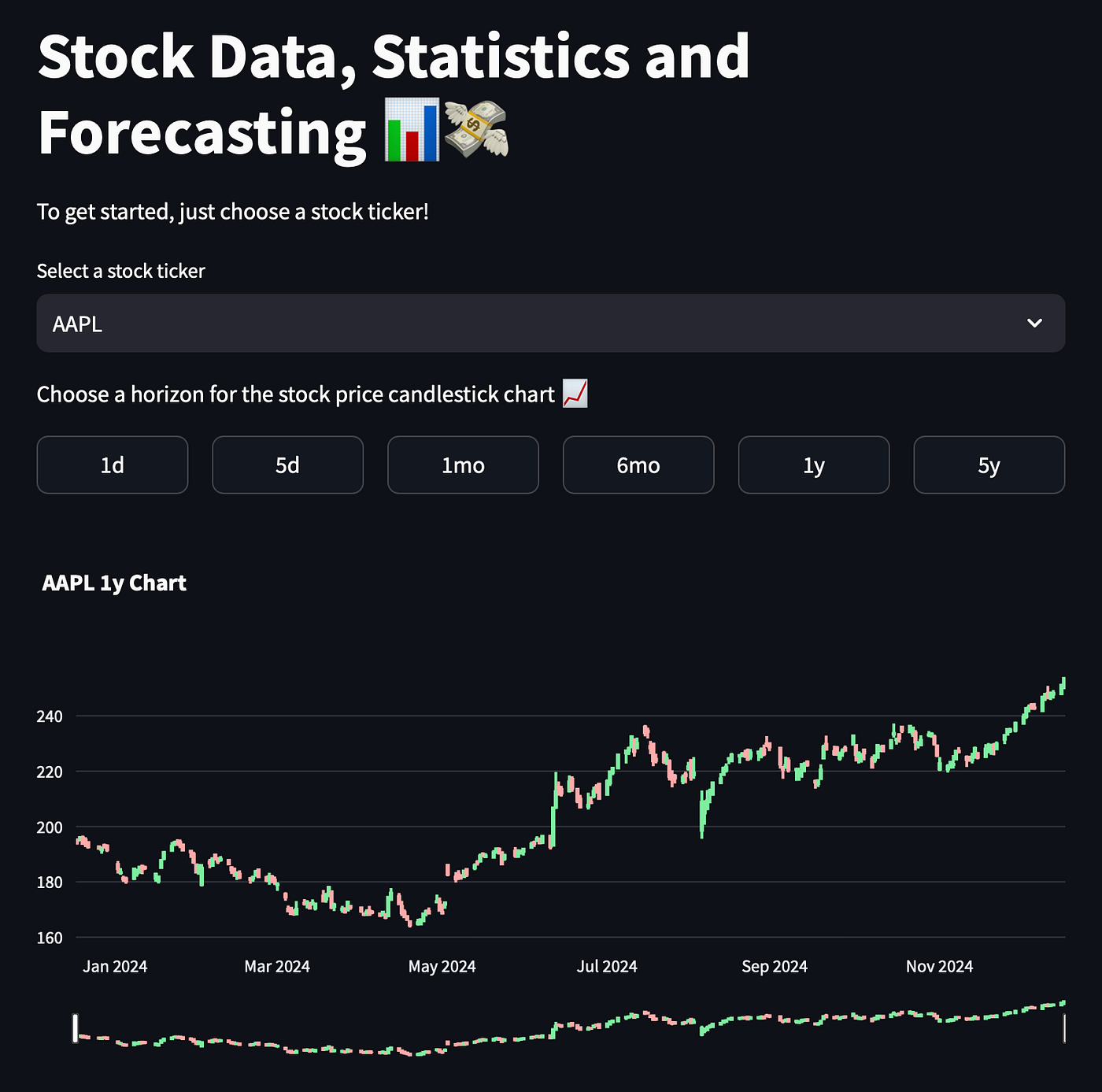 Stock Data and Forecast App Powered by LSTM and Streamlit | by Nelson Ng |  InsiderFinance Wire