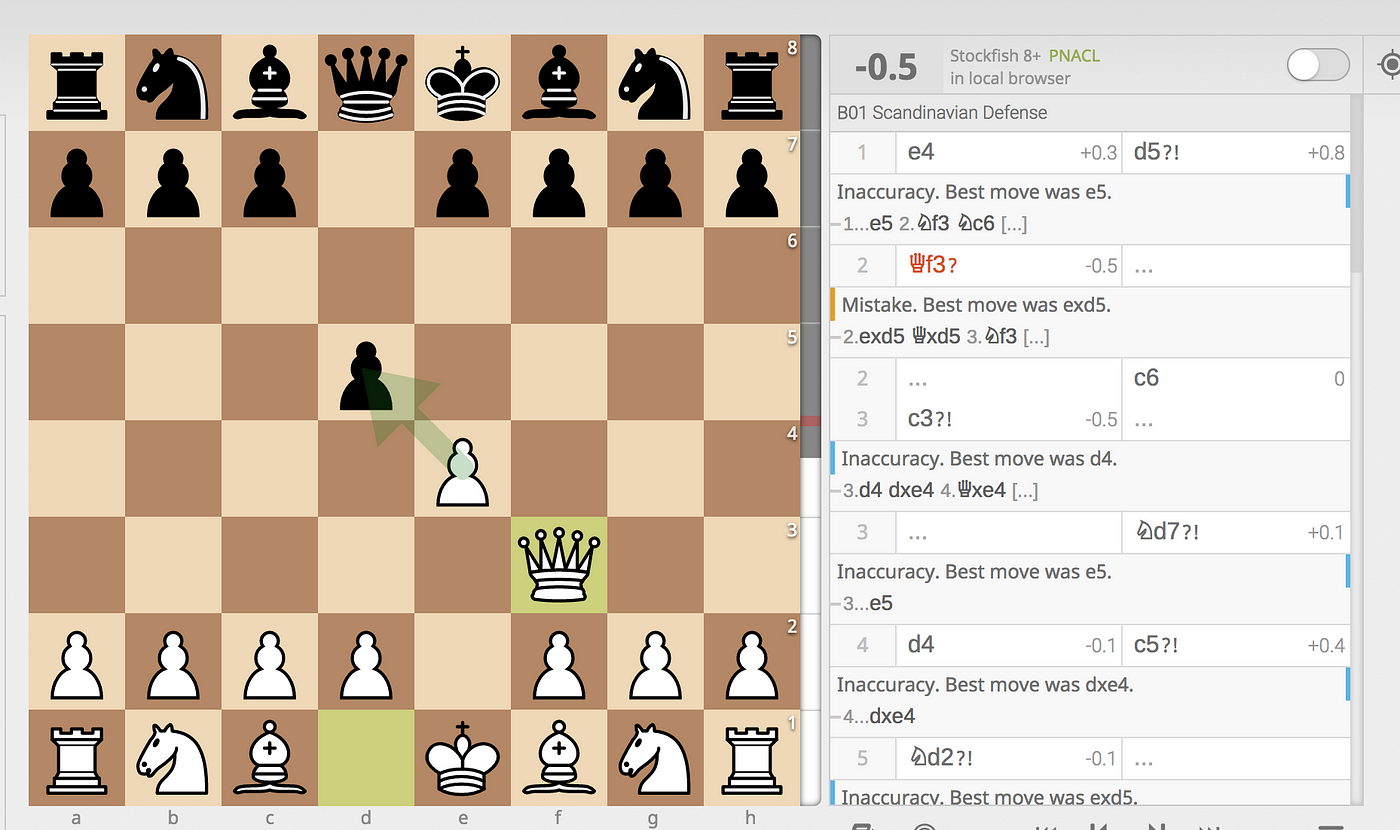 Download chess game in PGN format • page 1/1 • General Chess