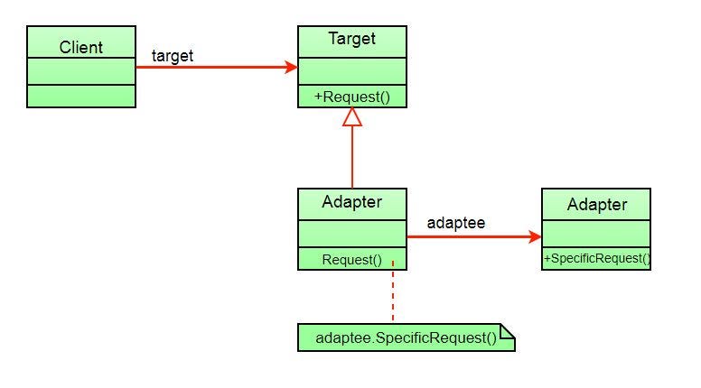 Adapter Design Pattern. what is it? | by Pramodaya Jayalath | Medium