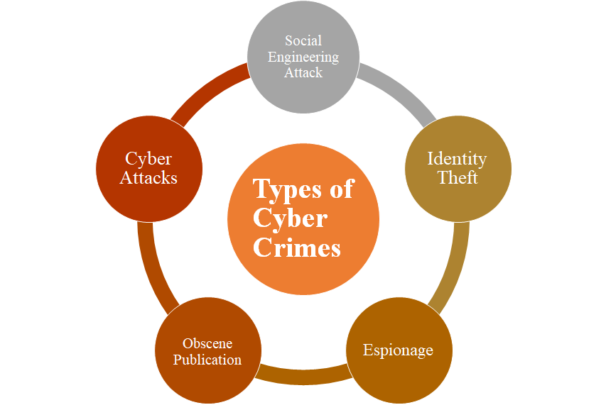 Types Of Cyber Crime types-of-cyber-warfare-threatcop