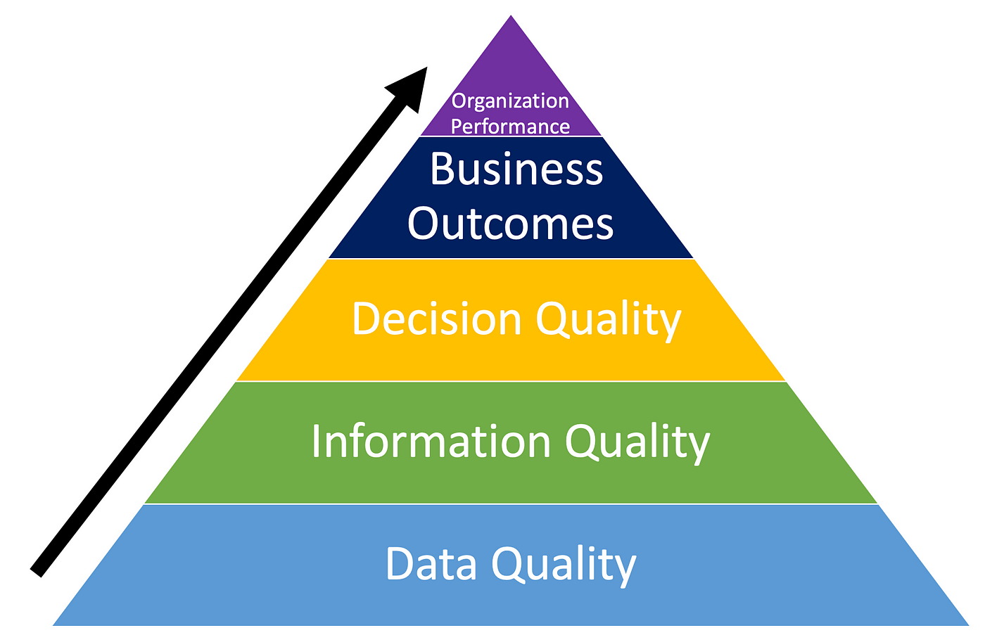 Data Quality Characteristics & Examples - Analytics Yogi