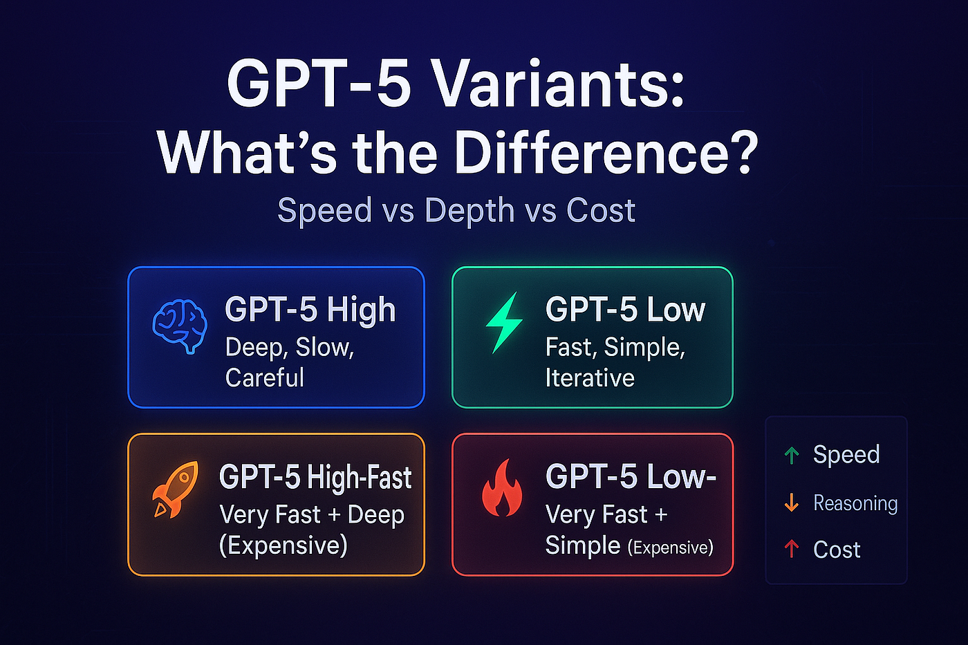 Understanding GPT-5 Variants: A Guide to High, Low, Fast, and More