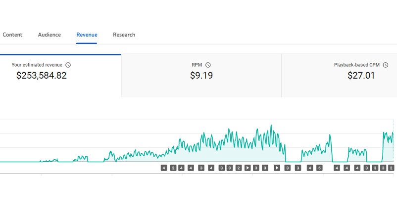 I Made Over $253,584 From  With A Faceless Channel. Here's How, by  NonConformist